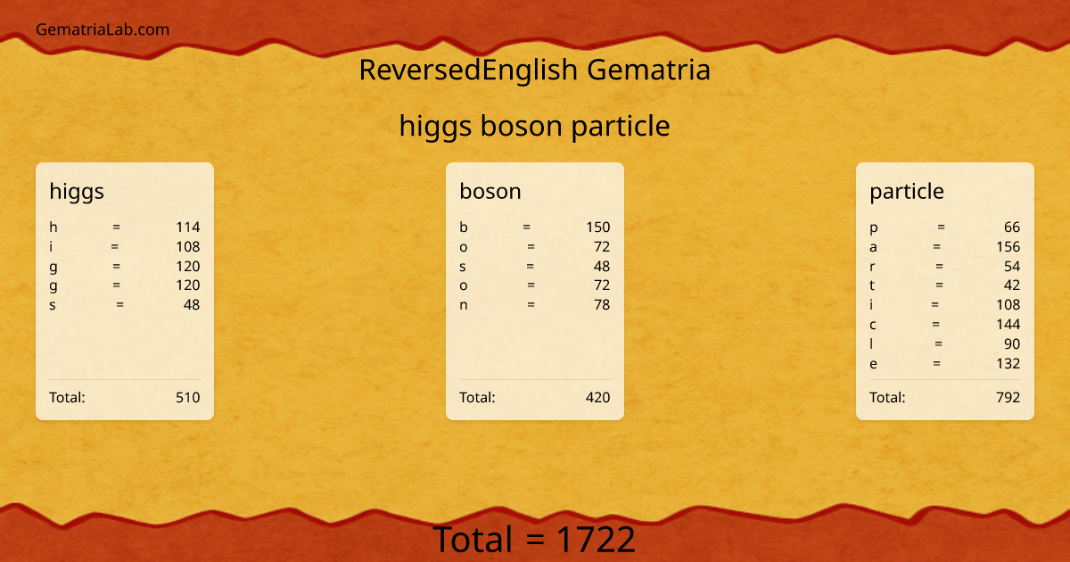 higgs boson particle in reversedEnglish Gematria